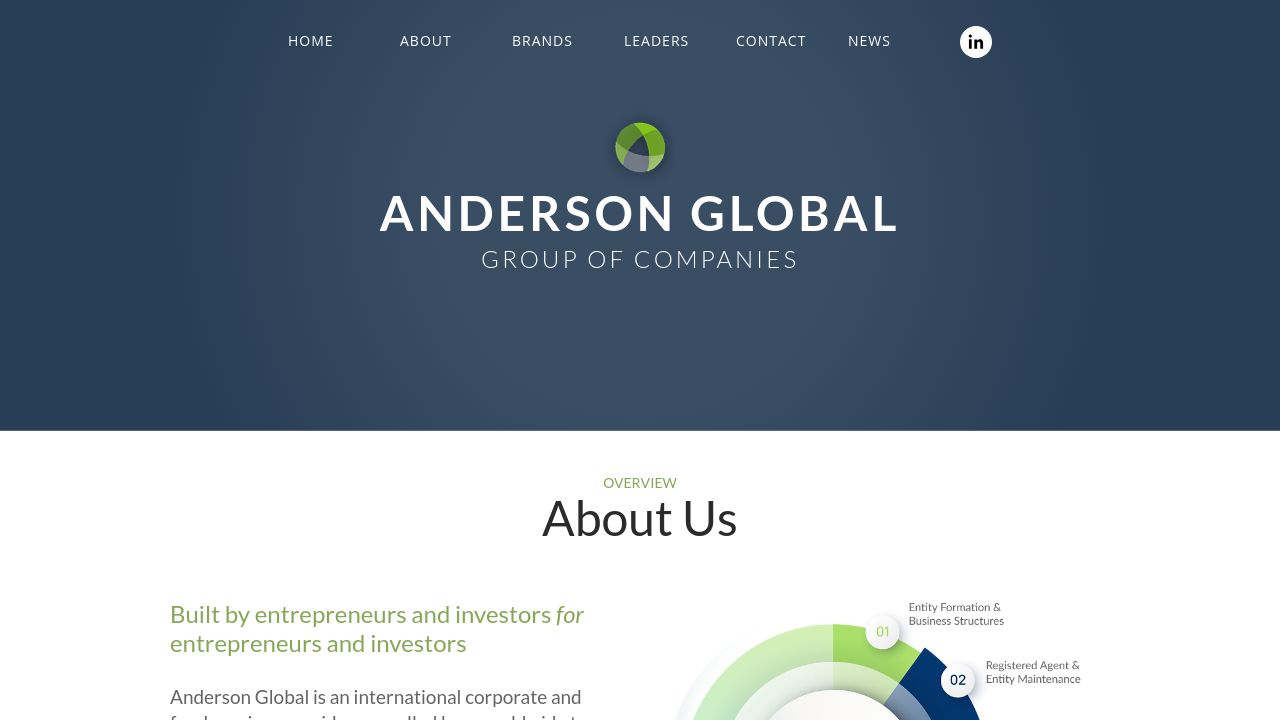 ANDERSON GLOBAL BUSINESS LTD website preview