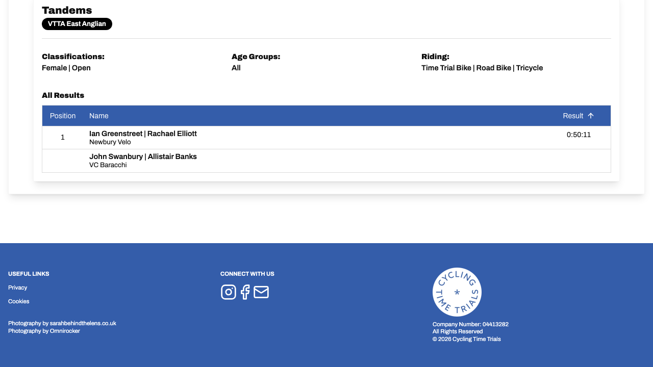 CHRIS FENNELL LIMITED website preview
