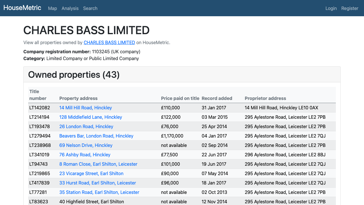 CHARLES BASS LIMITED website preview